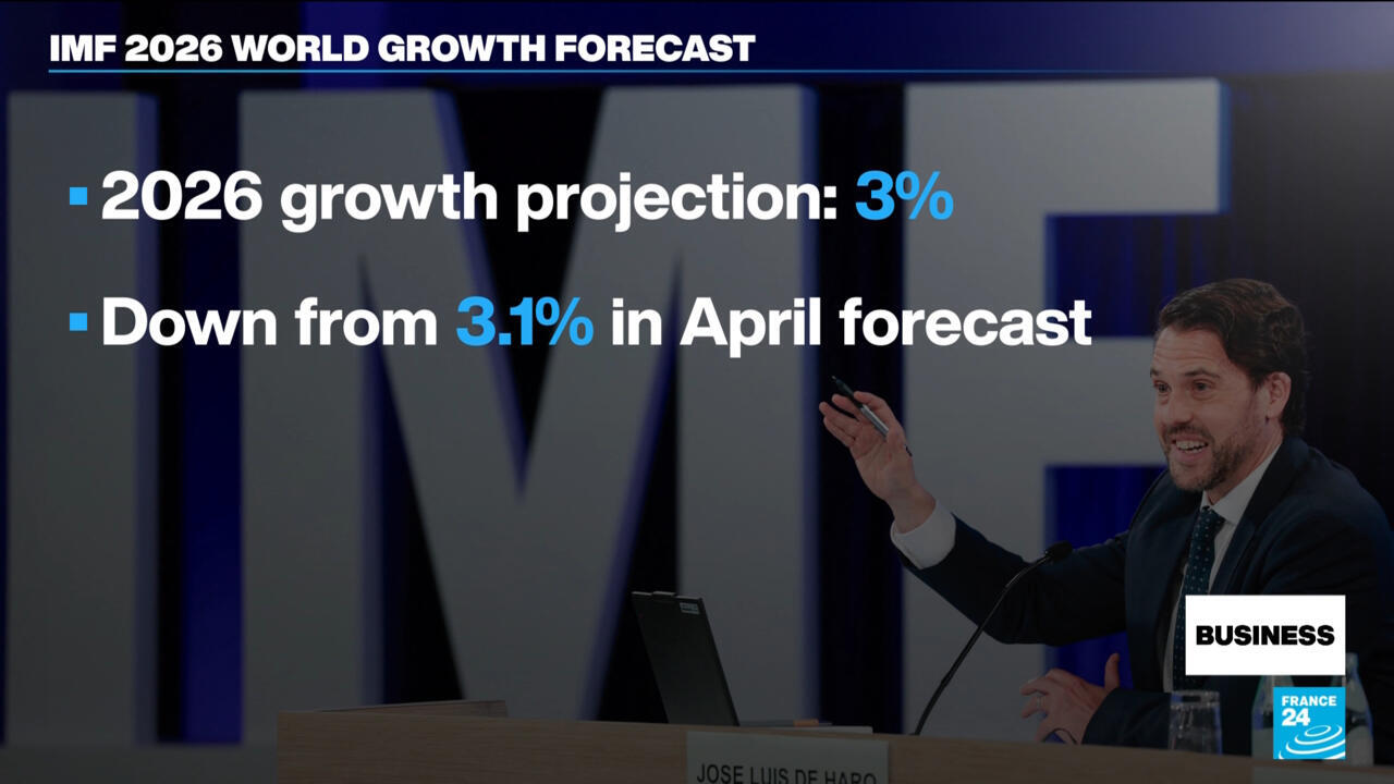 IMF lowers 2026 global growth forecast to 3% but projects rebound in 2027 – Business