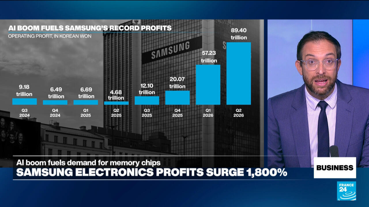 Samsung Electronics profits surge 1,800% annually amid artificial intelligence spending boom – Business