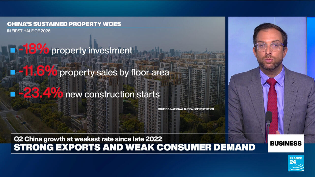 Chinese growth in second quarter weakest since Covid-19 era – Business